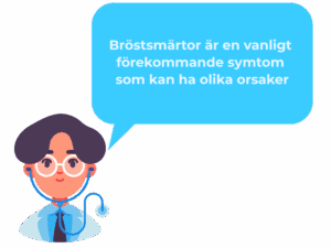 bröstsmärta