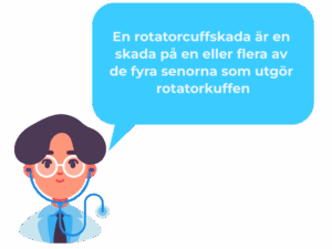 rotatorcuffen